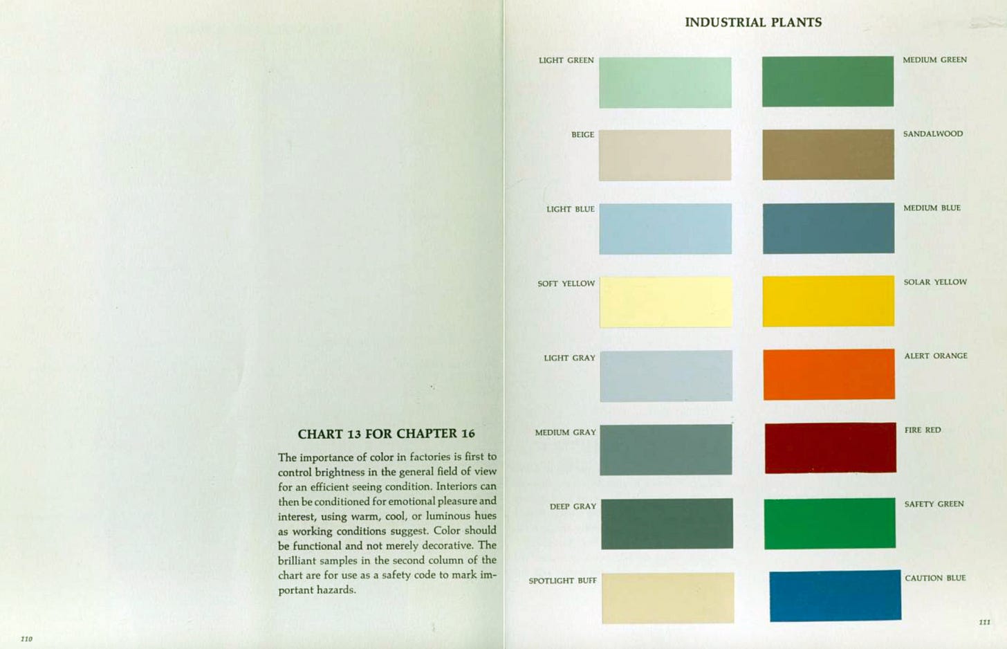 Colors for Interiors: Historical and Modern by Faber Birren
