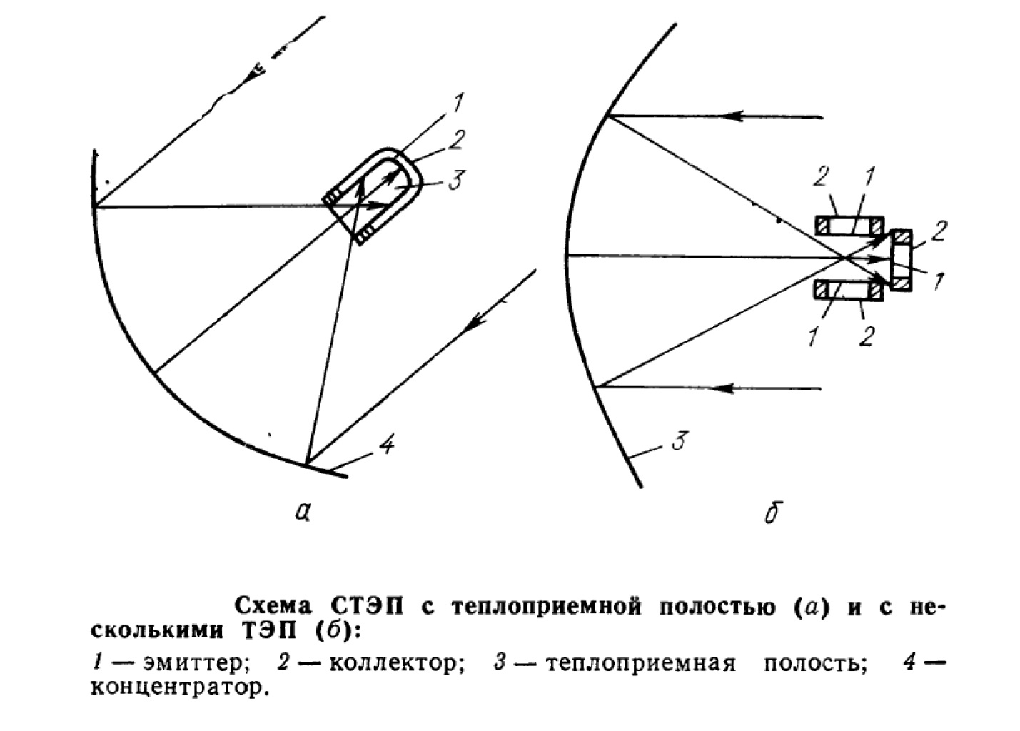 Картинка: Б.А.Ушаков, В.Д.Никитин, И.Я.Емельянов — Основы термоэмиссионного преобразования энергии