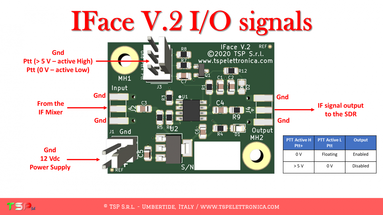 Плата IFace v2 (источник изображения)
