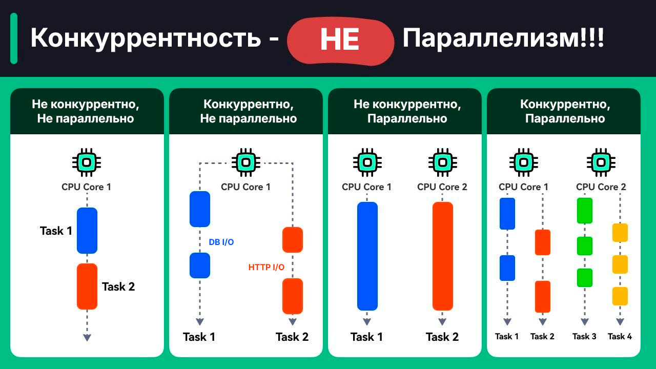 Laravel + TrueAsync: настоящая конкурентность без Swoole - 2 Laravel + TrueAsync: настоящая конкурентность без Swoole - 2