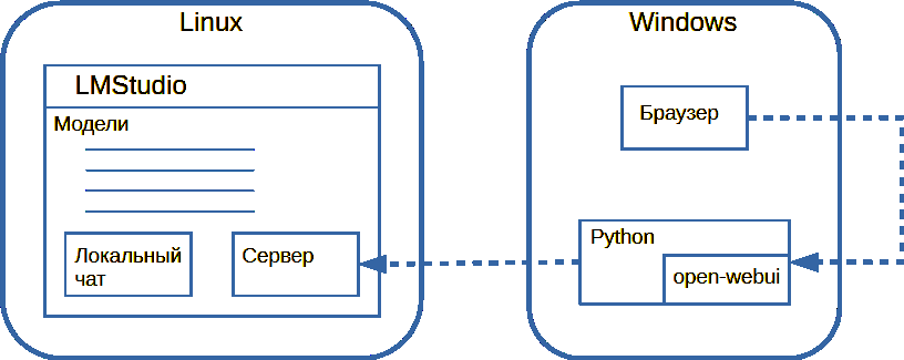 Вся статья в одном рисунке.
