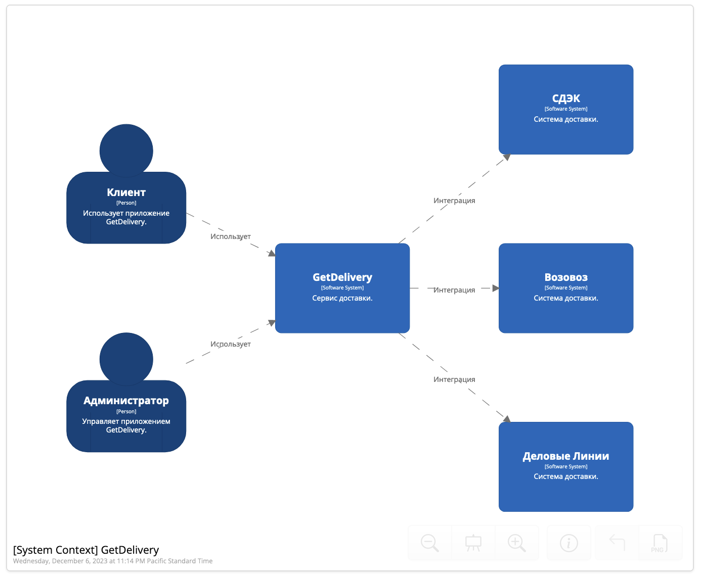 Пример C4 Context из интернетов