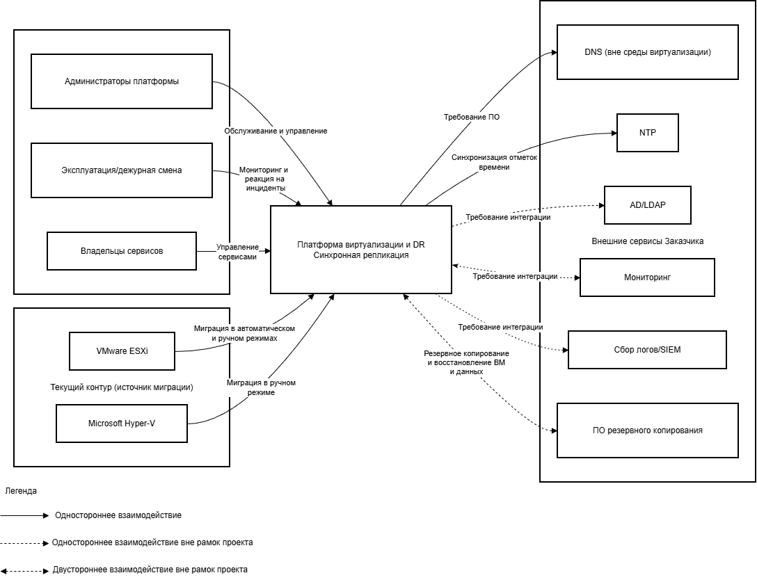 C4 Context Инфраструктурного проекта