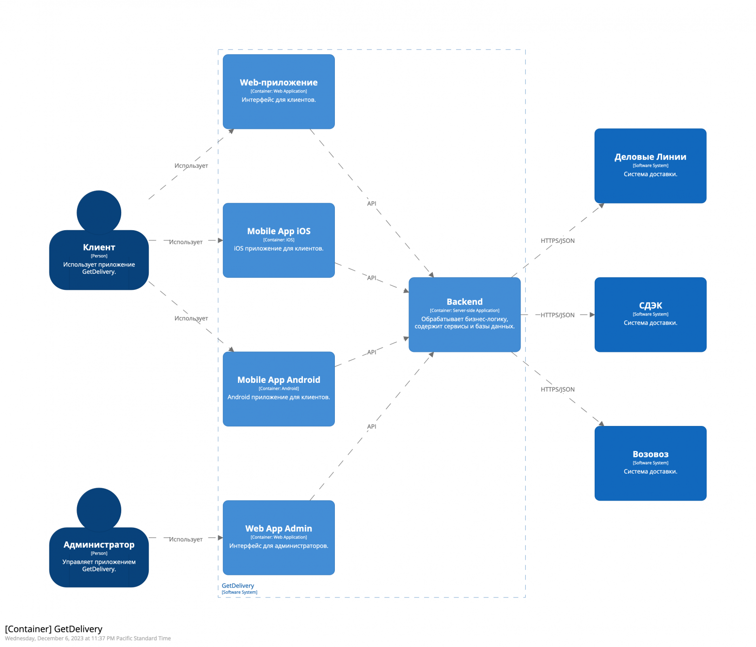 Пример C4 Containers из интернетов