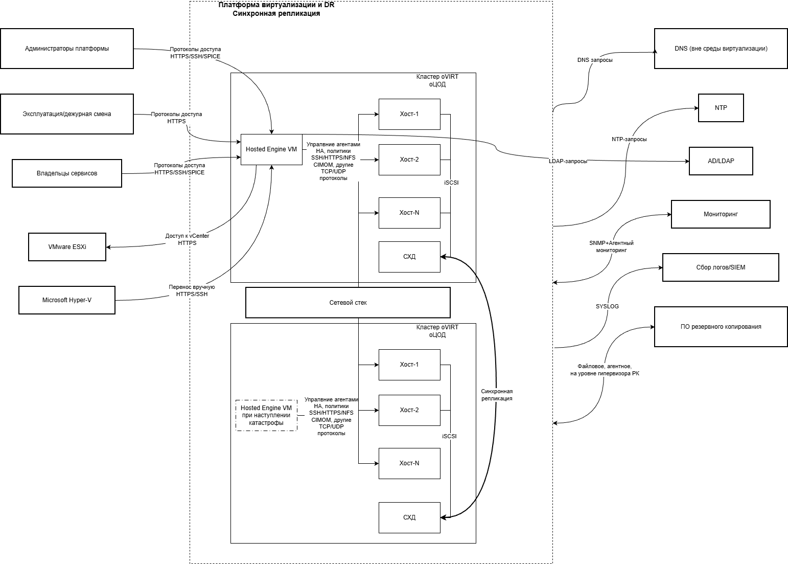 C4 Containers инфраструктурного проекта
