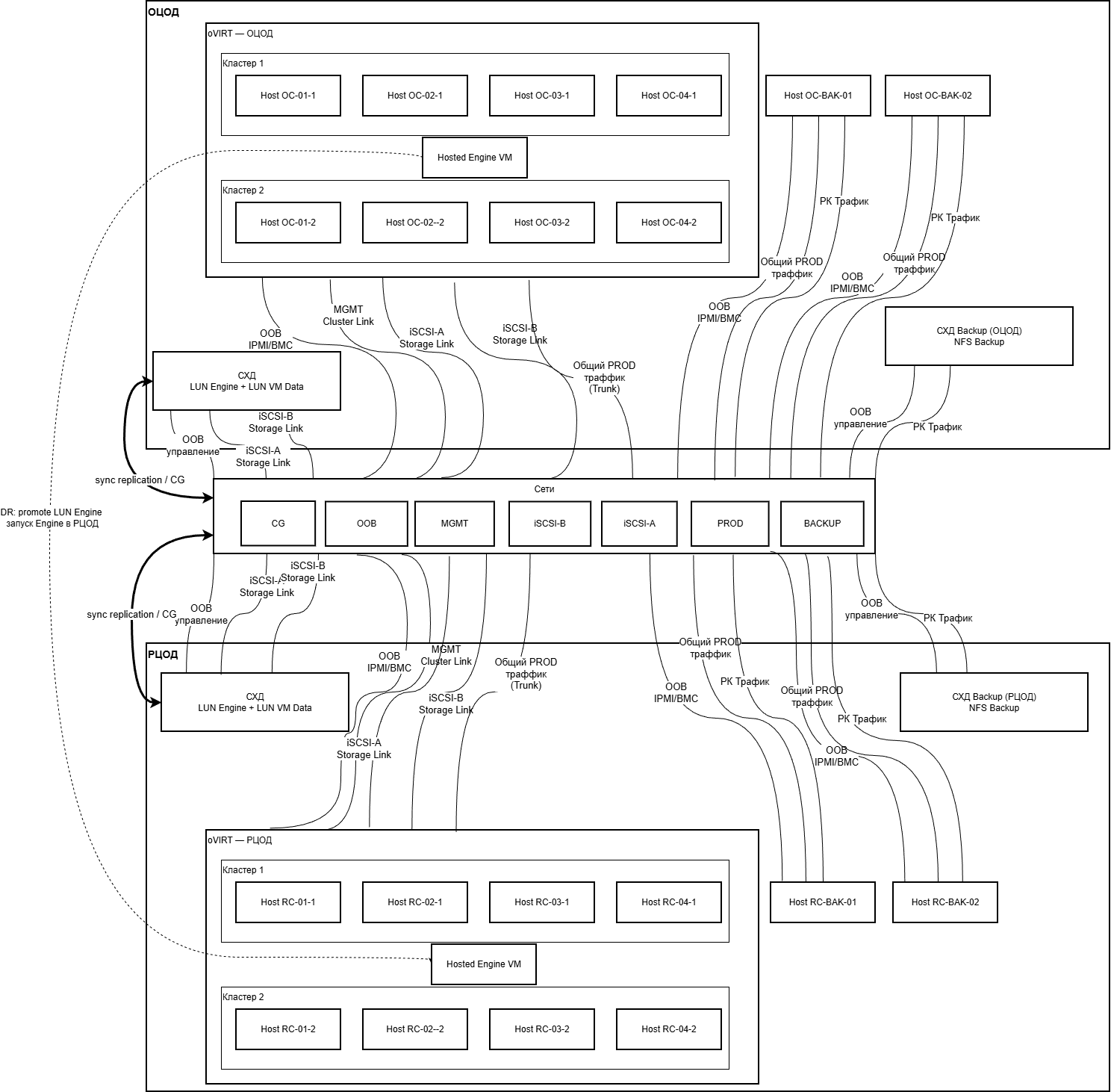 C4 Components инфраструктурного проекта