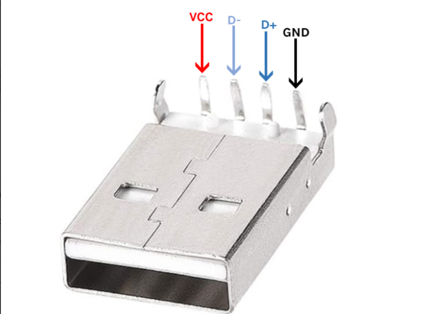 Распиновка USB разъёма