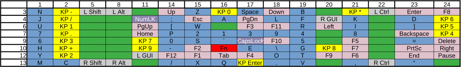 Матрица клавиатуры