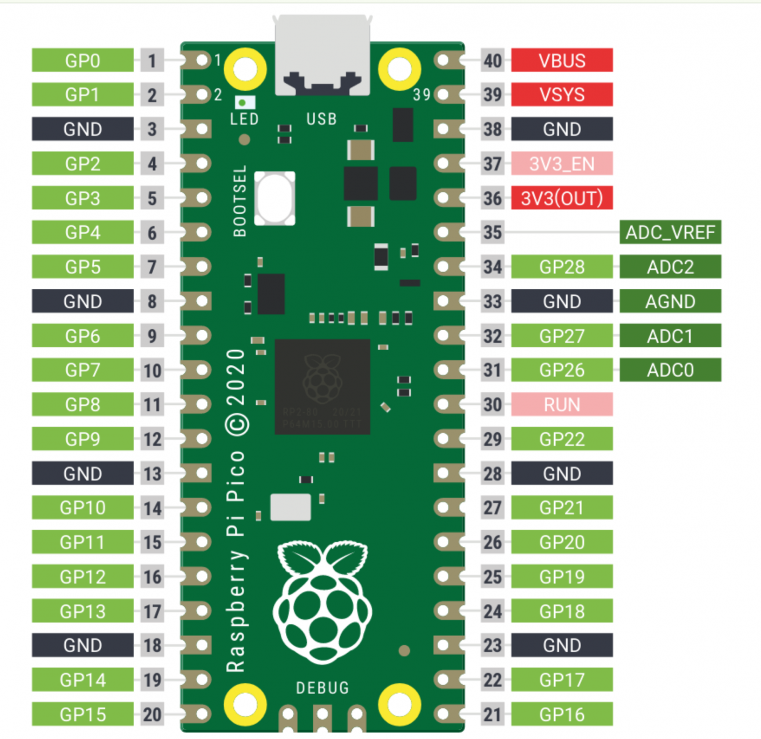 Распиновка Raspberry Pi Pico