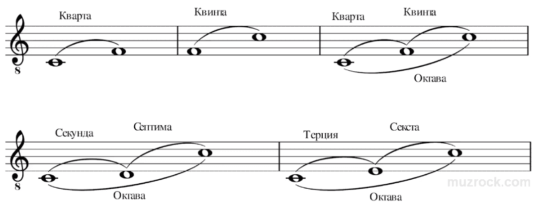 Гармония чисел: как математика настроила музыку - 1