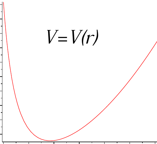 Классическая механика: метод Рауса и задача о кольцах на вращающемся стержне - 37
