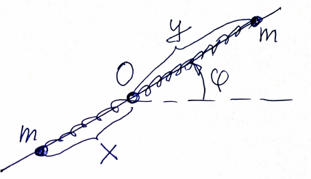 Классическая механика: метод Рауса и задача о кольцах на вращающемся стержне - 7