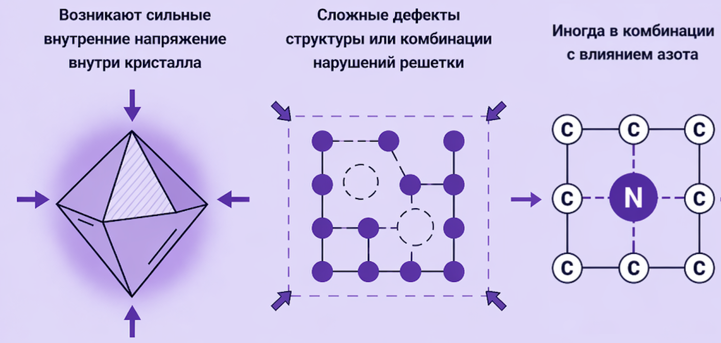 Редкий фиолетовый оттенок — это всегда сочетание нескольких факторов.