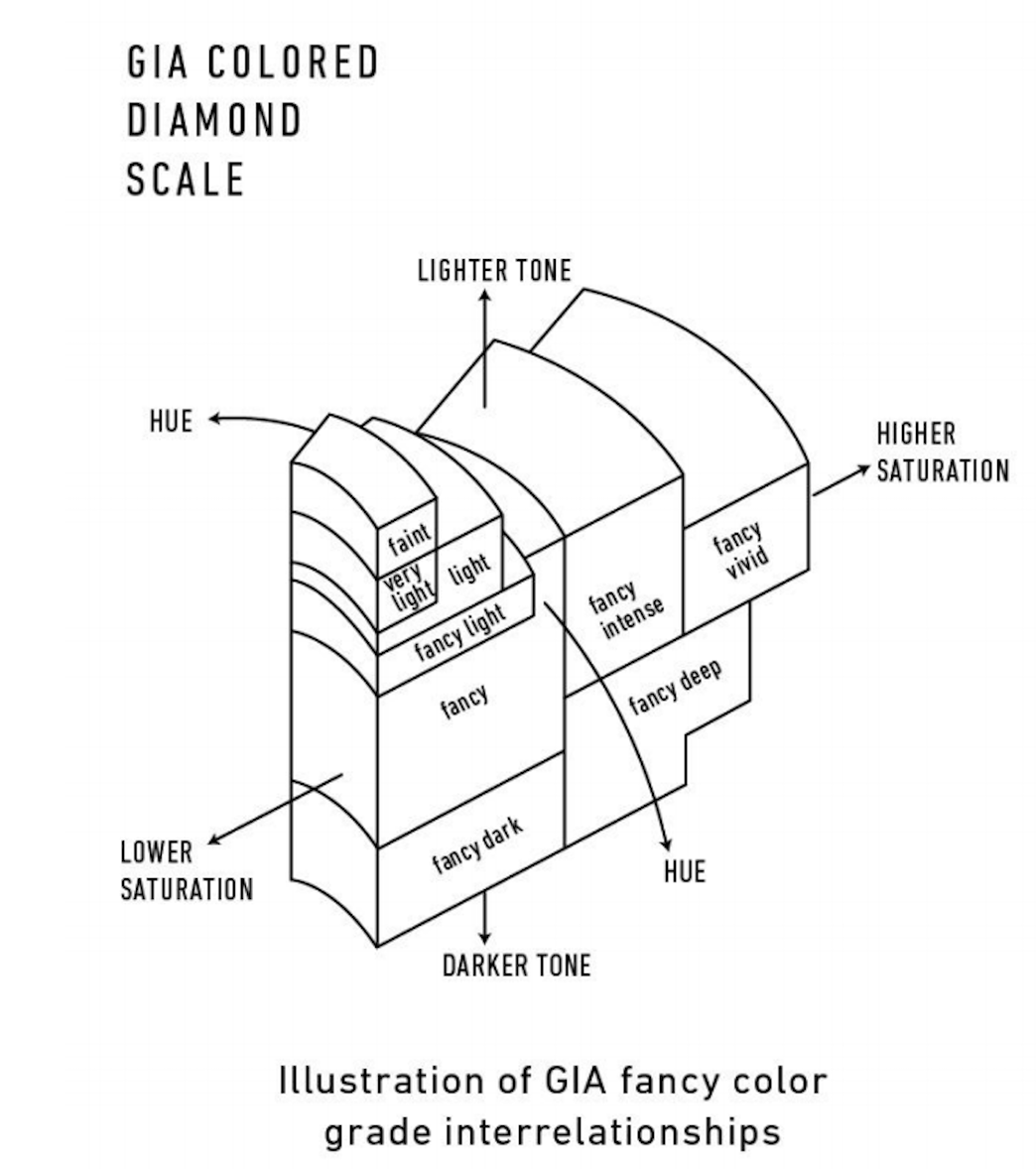 Почему бриллианты бывают цветными? - 15