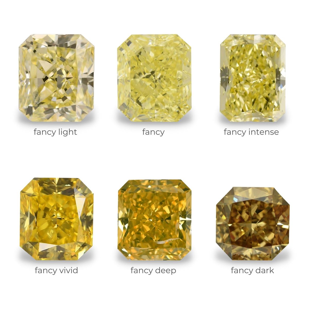 Примеры интенсивности цвета в фантазийном бриллианте. Fancy light — светлый, fancy — фантазийный, fancy intense — насыщенный, fancy vivid — яркий, fancy deep — глубокий, fancy dark — темный. Источник Diamond Buzz