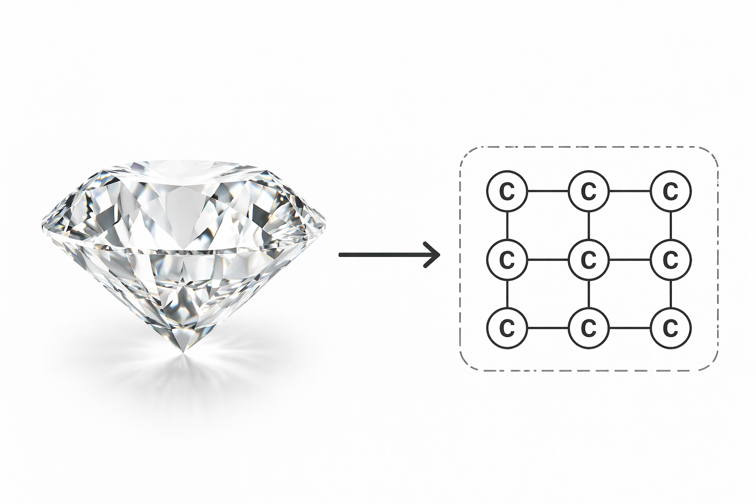 Идеально бесцветный бриллиант, и его идеальная безазотная кристаллическая решетка.