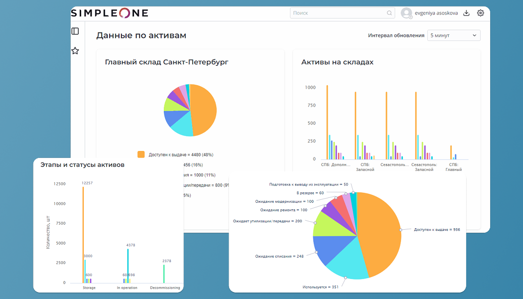 Собирай свой дашборд в SimpleOne ITAM