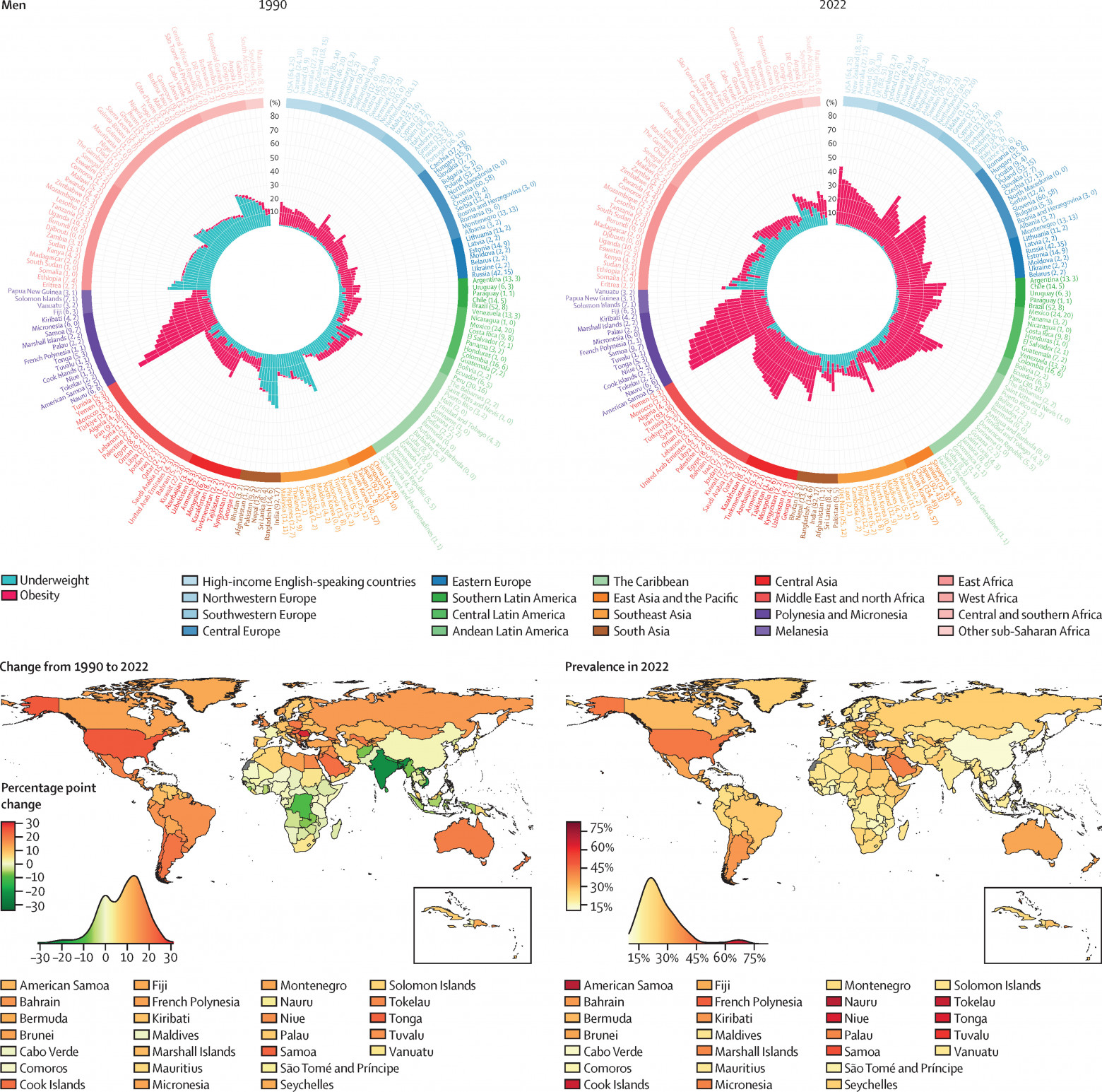 Данные по взрослым (от 20 лет) из журнала The Lancet: распространённость дефицита веса и ожирения по странам мира в 1990 и 2022 годах.