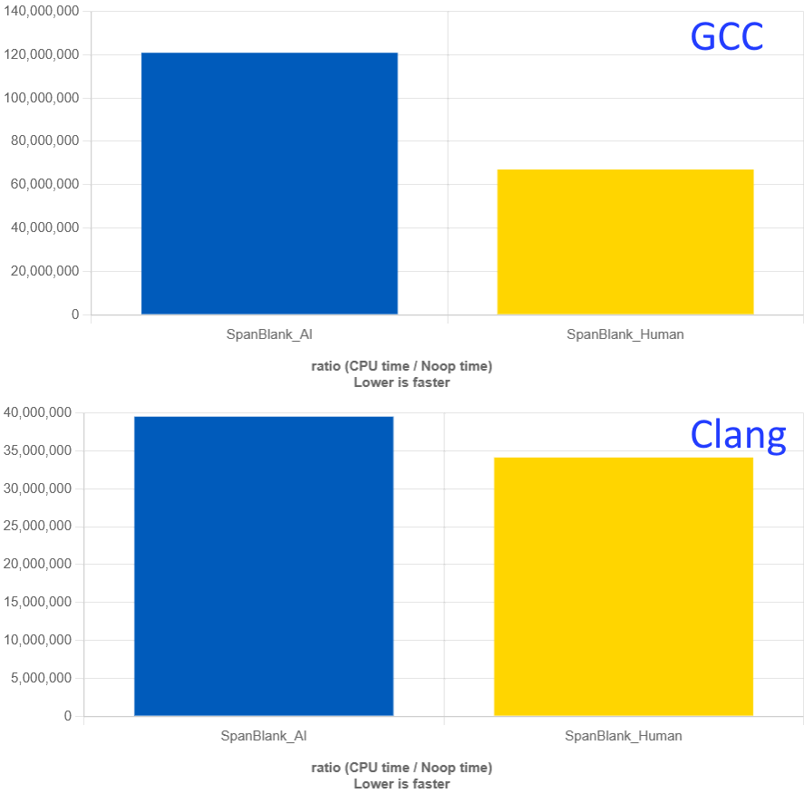 Ревью вайб-кода с гнильцой, который притворяется оптимизированным С++ кодом - 2