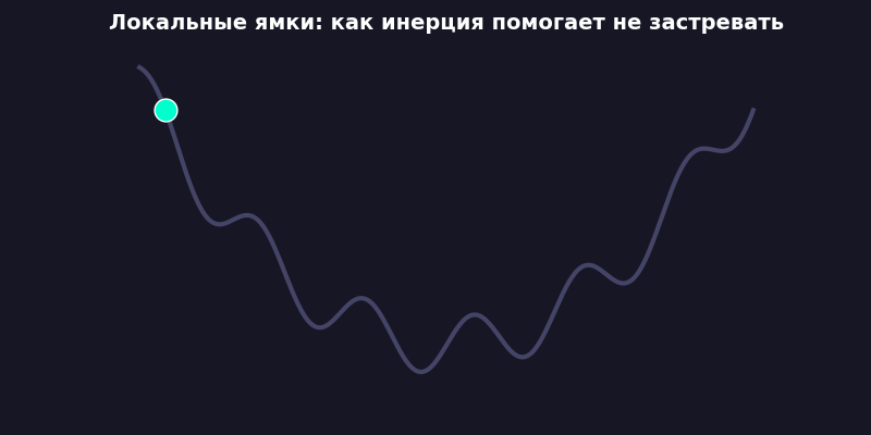 Я удалил backpropagation из нейросети. Она обучилась методами XIX века - 4