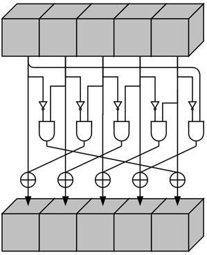 Визуализация ряда при чи-степе
