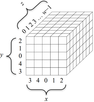 Штабель (массив А)
