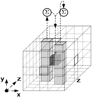 Визуализация тета-степа