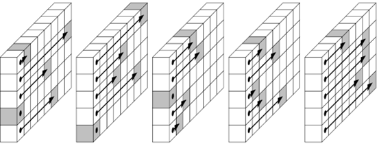 Визуализация листов при ро-степе