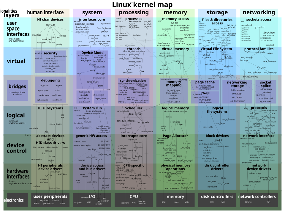 Что было бы, если бы Linux распространялся под BSD - 5