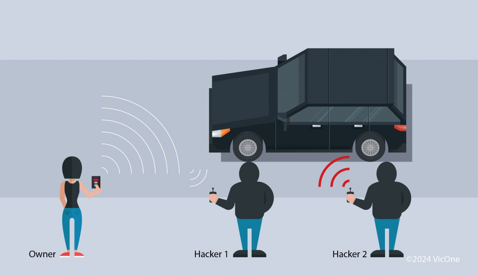 Figure 3. A rolling jam attack