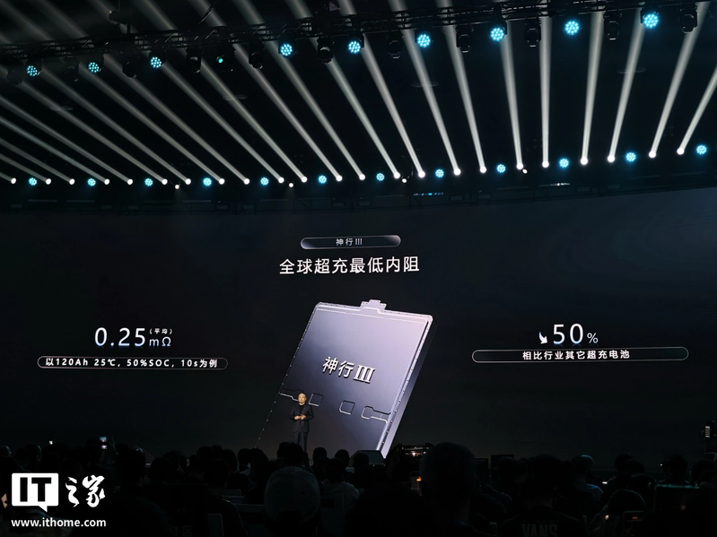 Зарядка за 6 минут, 1000 циклов и остаточная ёмкость более 90%. Новейшие батареи CATL появятся на рынке уже в четвёртом квартале 2026 - 1