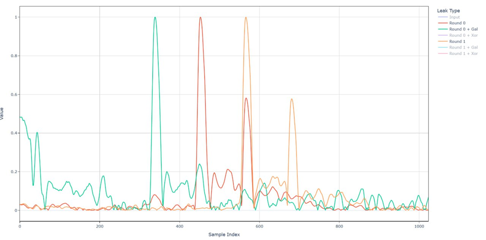 Небольшой спойлер - проверка утечки с помощью корреляции на испытуемом ESP32-S2