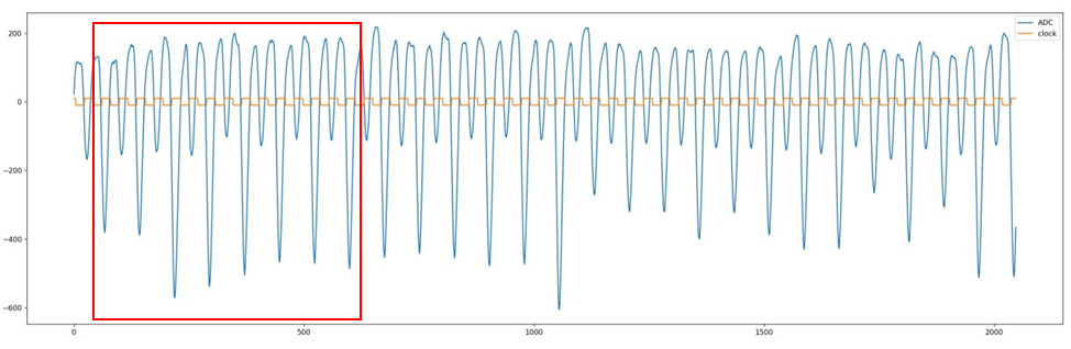 Выяснили, что утечки AES начинаются с вон того третьего глубокого “пика”