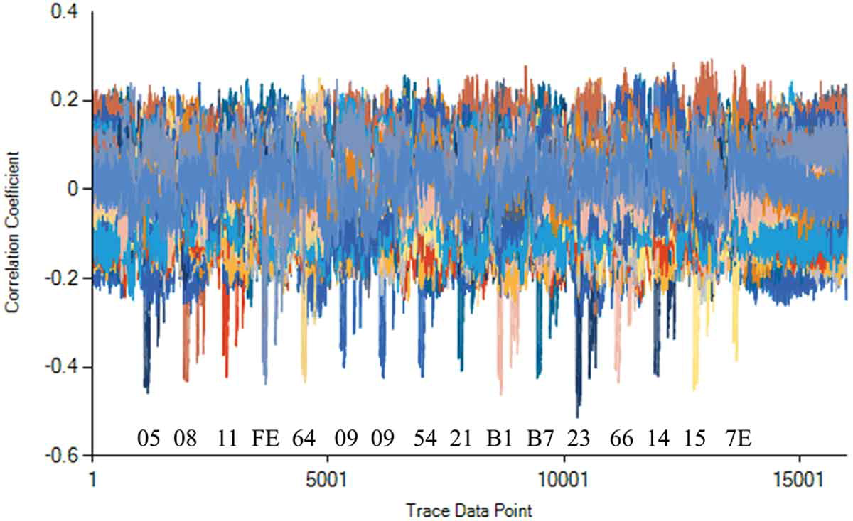 Взято из вот этой статьи