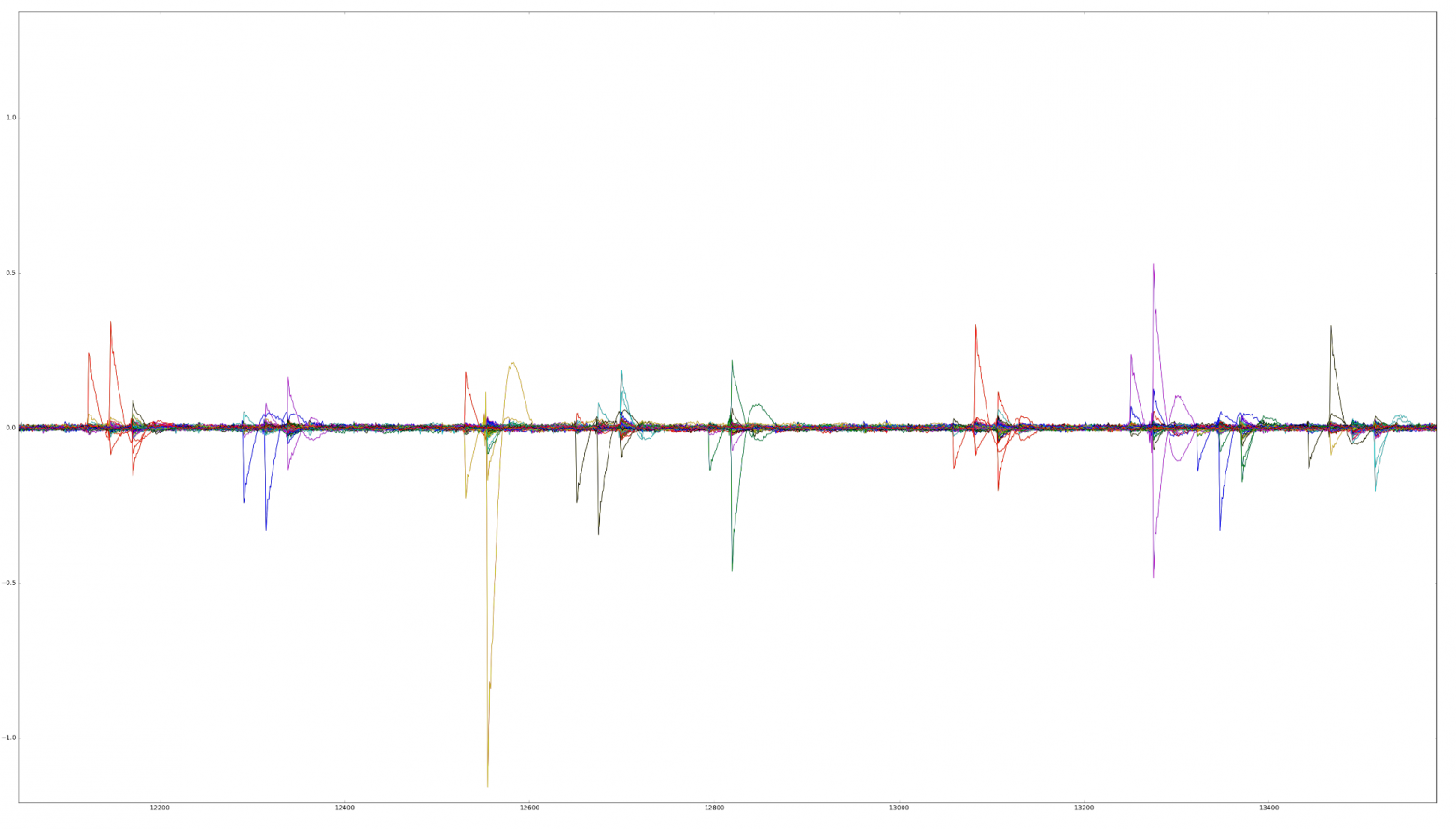 Получился график, показывающий в какие моменты времени CPU использует биты входных данных