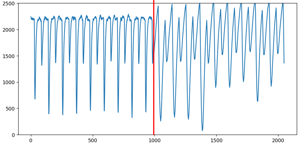 Очевидно, на 1.1 МГц (слева) график питания гораздо адекватнее, чем на 4.8 МГц (справа)