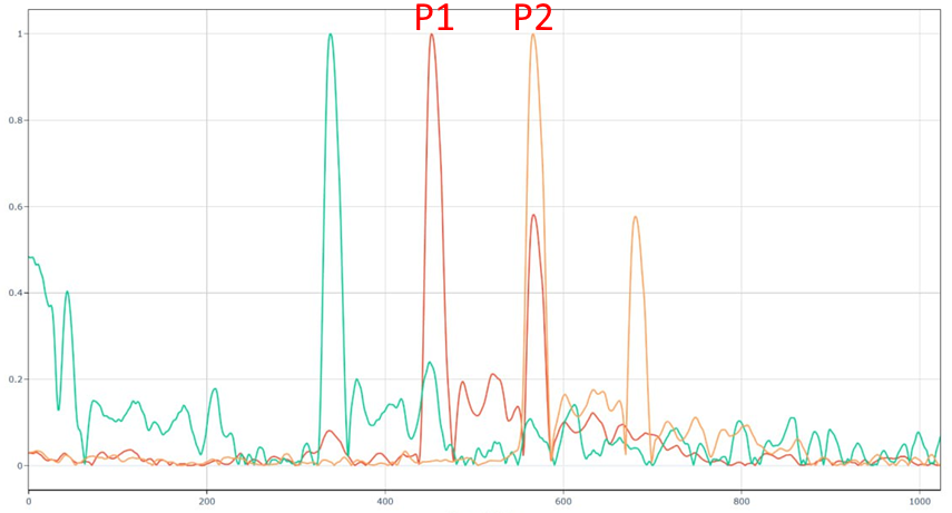 Всякие модели и корреляции