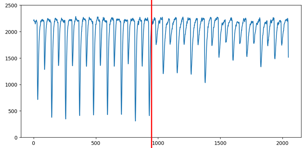 С нагревом и без, при тех же настройках