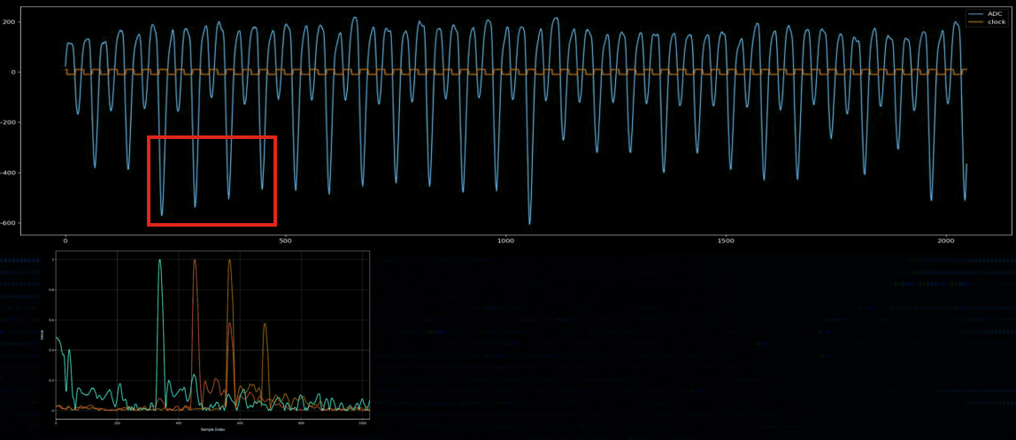 Оставляем только места, где есть утечки