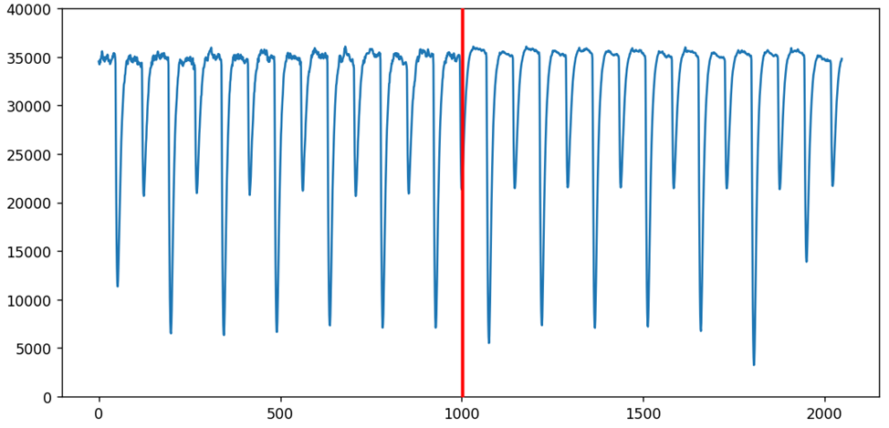 Без усреднения (слева) и с усреднением по 16 трасс (справа)