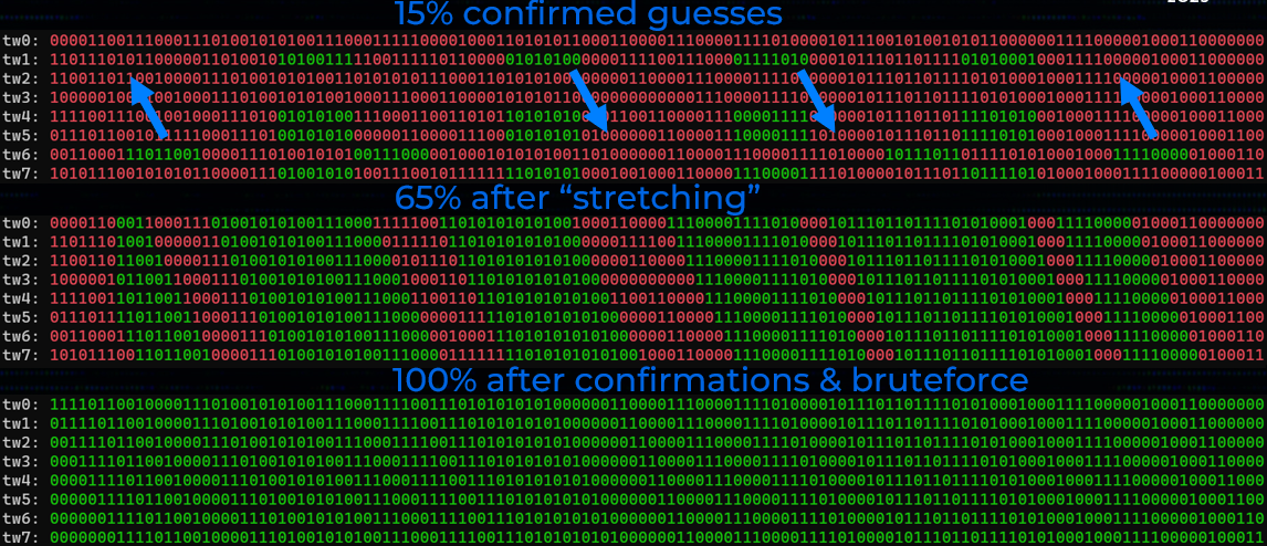 Сложный кейс алгоритма «судоку» — восстанавливаем ключ всего блока практически из ничего
