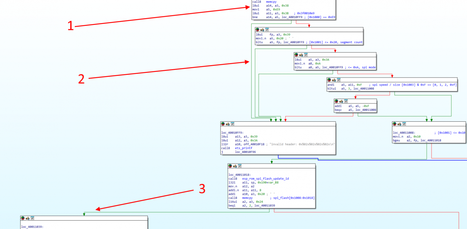 То самое место в коде ROM