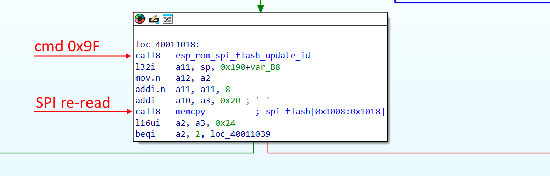 Всего в паре команд от него происходит чтение следующего куска конфигурации