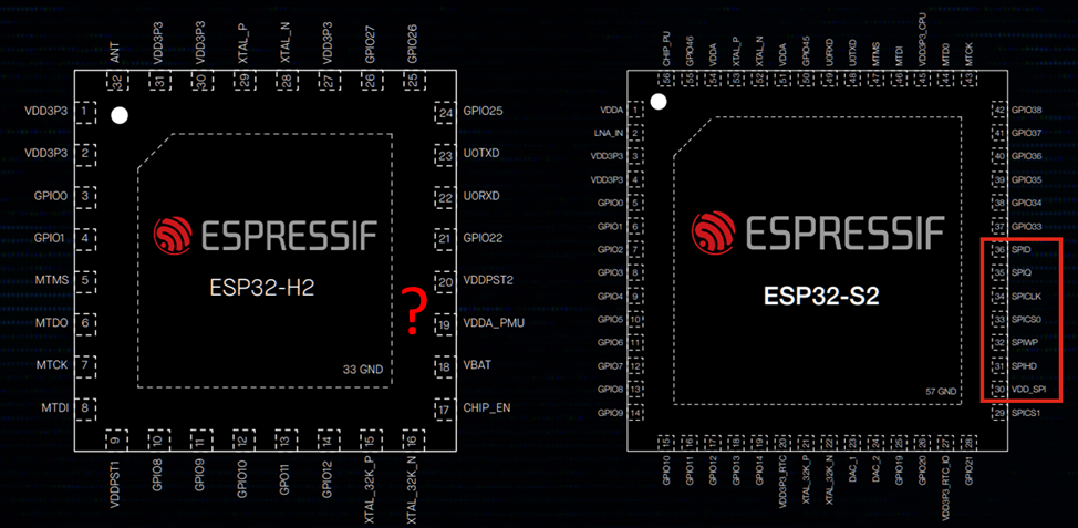 У S2 есть SPI-интерфейс, у H2 всё спрятано
