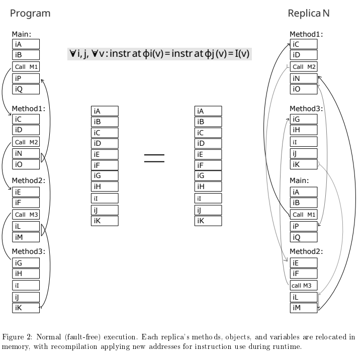 Фрагмент, описание моей работы