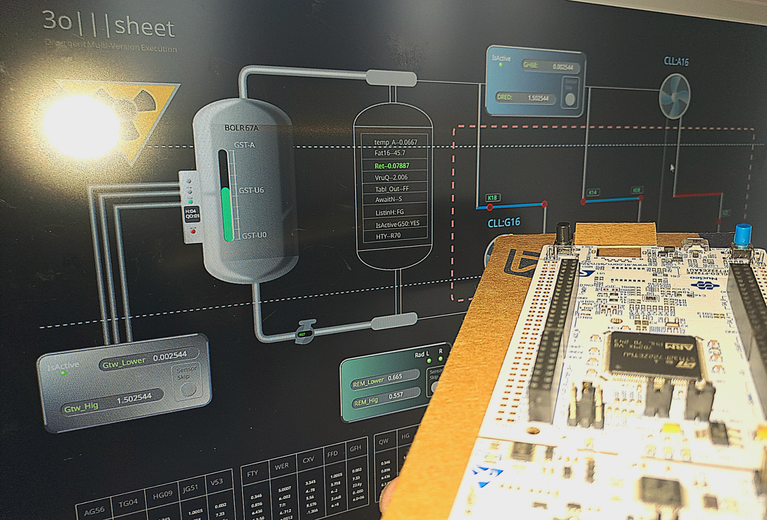 Как я разрабатывал отказоустойчивый промышленный контроллер. Ч1 - 1