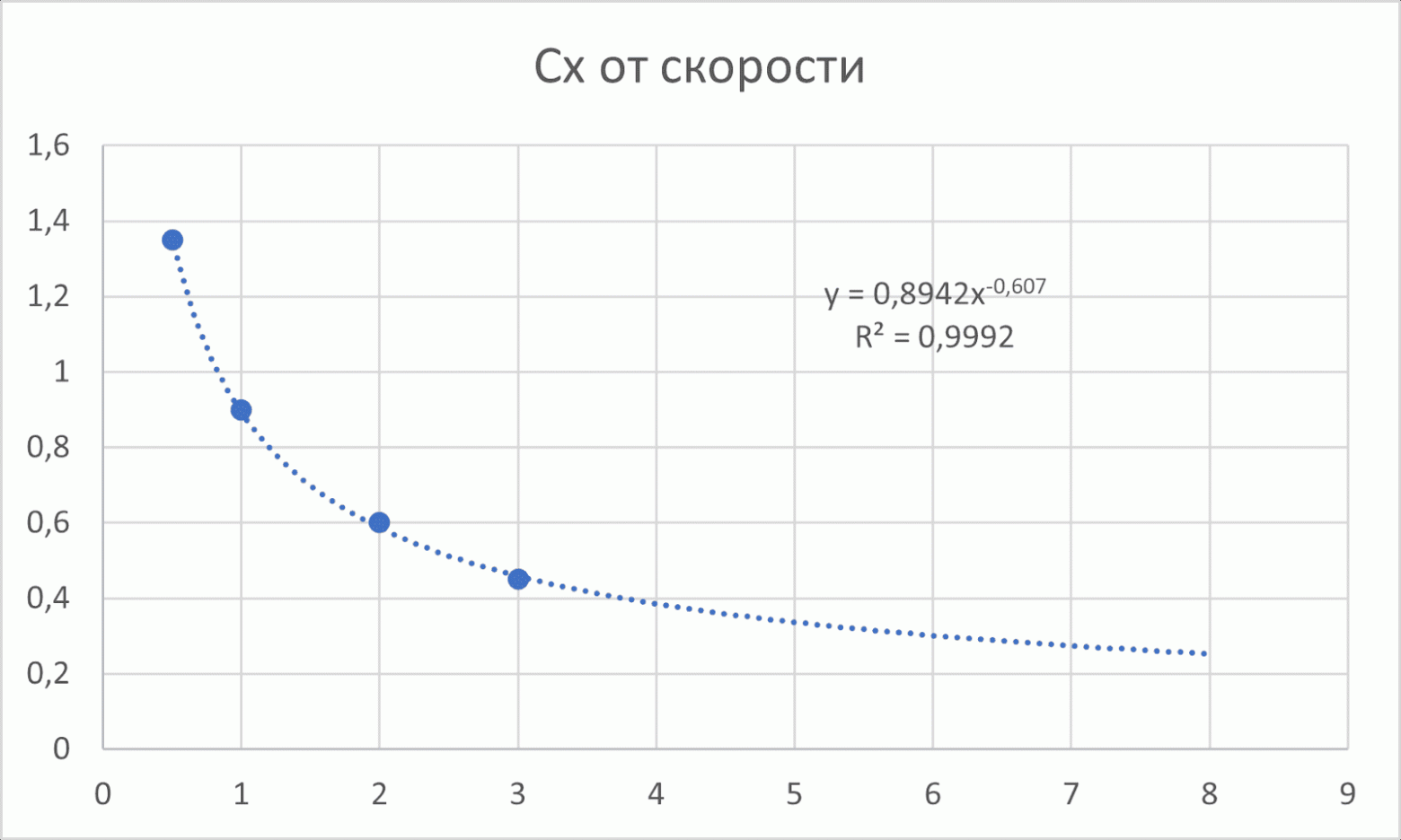 Модель транспортного полета пчелы - 29 Модель транспортного полета пчелы - 29