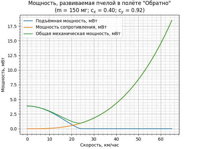 Модель транспортного полета пчелы - 37 Модель транспортного полета пчелы - 37