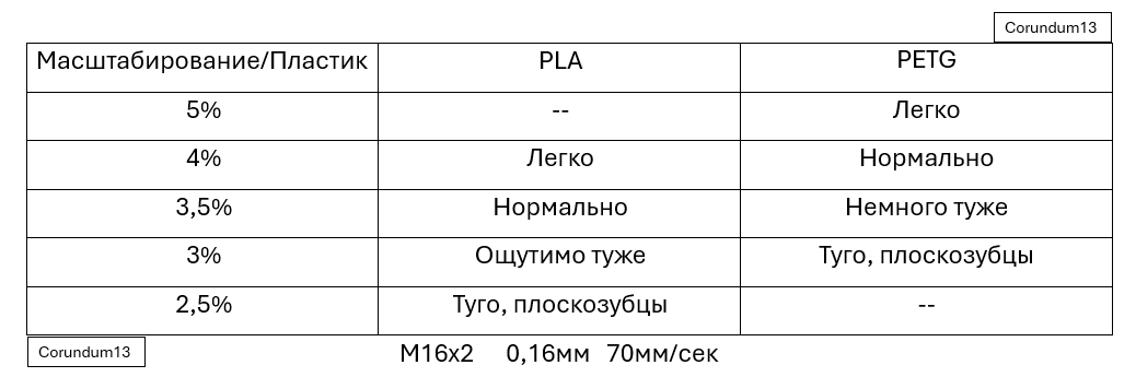 Рисунок 14. Таблица с полученными результатами.