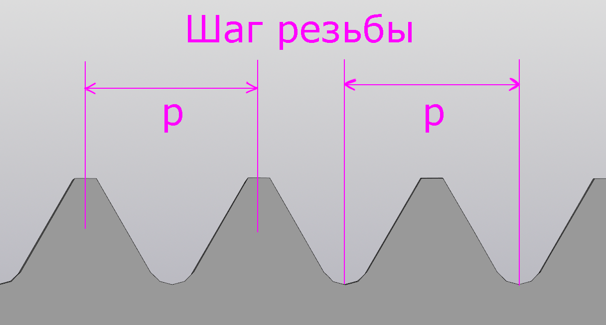 Рисунок 2. Обозначения шага резьбы на примере внешней.